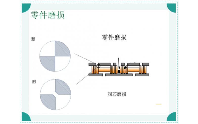 ERQ-300系列电液伺服阀故障原因排除知识分享-时博体育在线注册,时博体育（中国）