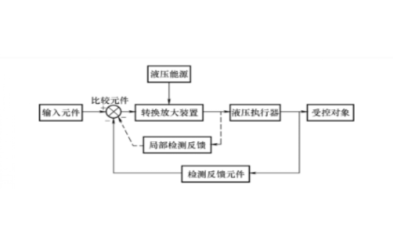 液压控制系统的组成及分类知识-时博体育在线注册,时博体育（中国）