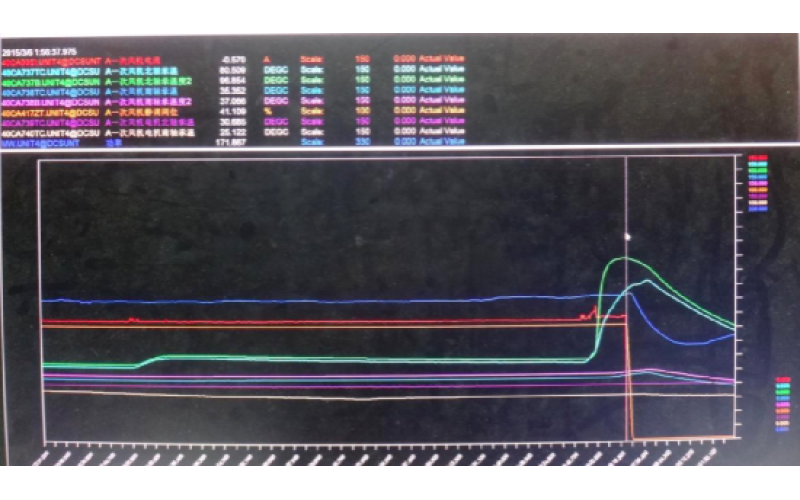 甲侧一次风机轴承温度高跳闸，机组停运-重庆时博体育在线注册,时博体育（中国）