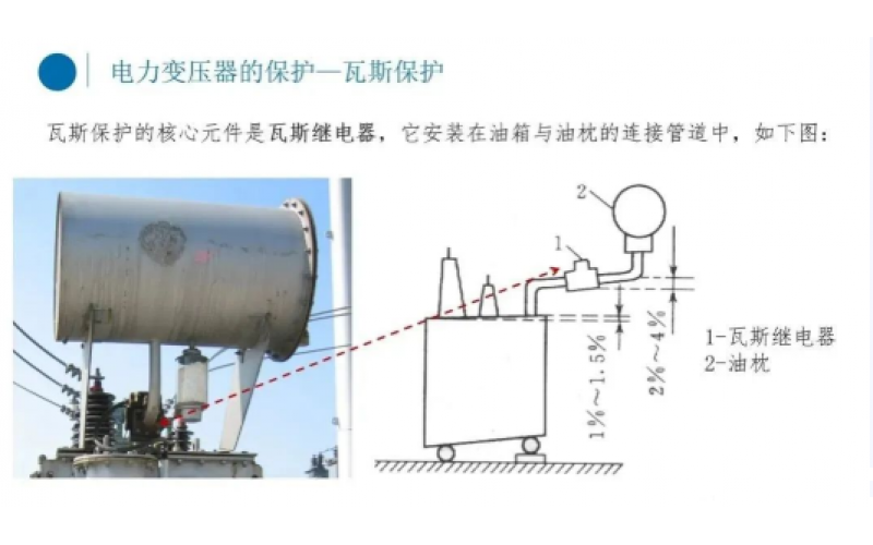 电厂变压器瓦斯保护你知道吗？-北京时博体育在线注册,时博体育（中国）