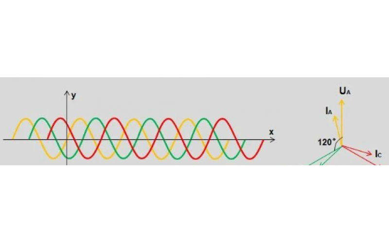 北京时博体育在线注册,时博体育（中国）-变电站故障录波原理及文件分析