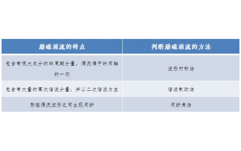 一种允许错误动作的继电保护-广东时博体育在线注册,时博体育（中国）