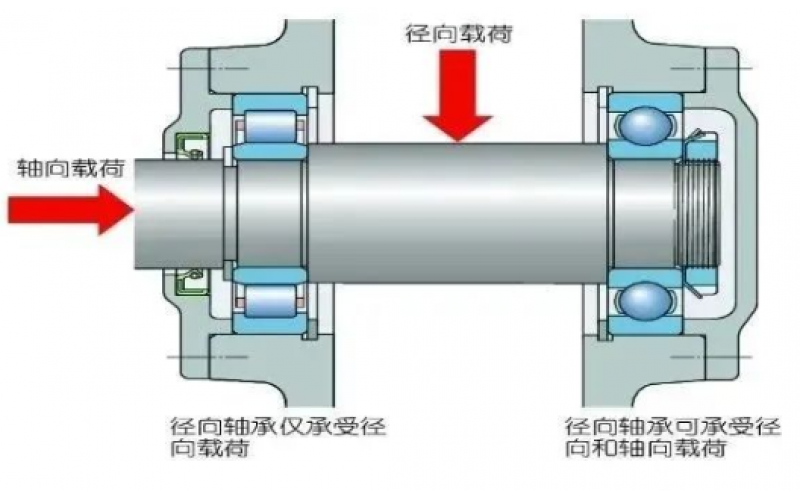 为何汽轮机支持轴承温度保护动作值高于支持轴承5℃？-北京时博体育在线注册,时博体育（中国）