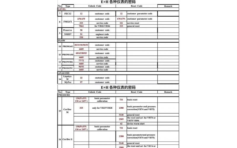 常用仪表流量计密码、电动阀密码大全